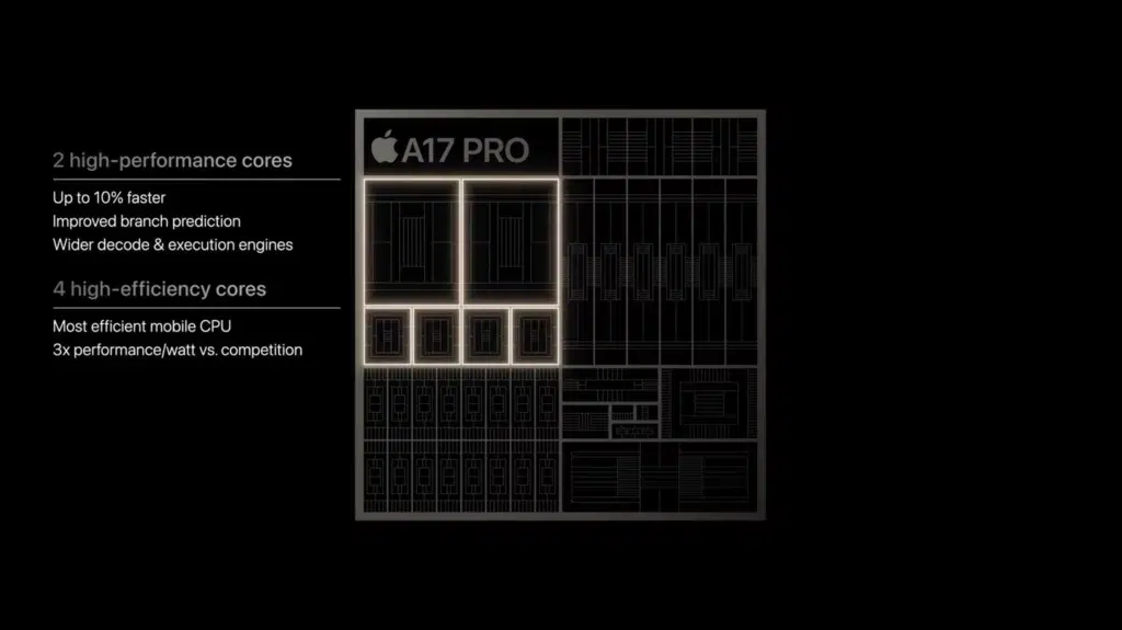 apple iphone 15 pro max 16