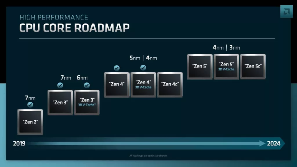 amd zen roadmap cpu